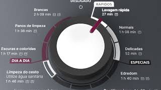 Máquina de Lavar Automática Mueller 17Kg com Ultracentrifugação e Ciclo Rápido [upl. by Mariska]