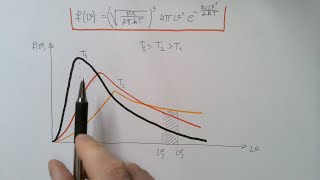 MaxwellBoltzmann Distribution of Speeds [upl. by Reifel196]