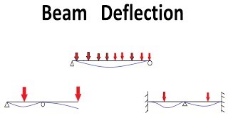 Deflection of Beams  Examples Solved [upl. by Retsevlis]