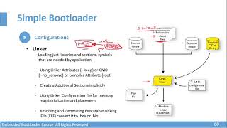 Part 3 Bootloader Implementation IlinkLinker [upl. by Nahtaj274]