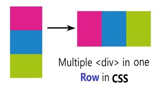 Align one or more div in one Row in CSS  Two div in same line CSS [upl. by Ahsikel124]