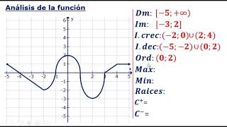 ANÁLISIS DE FUNCIONES Completo [upl. by Laram]