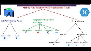 IntuneNugget 25 Basics of App Development in Android Studio  Xamarin [upl. by Sarine]