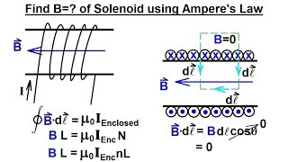 Physics 44 Magnetic Field Generated 27 of 28 Amperes Law Solenoid [upl. by Hoang]