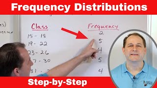 What is a Frequency Distribution in Statistics [upl. by Amalburga]