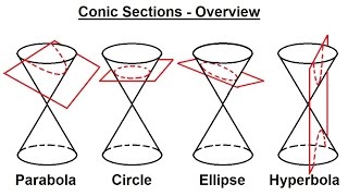 PreCalculus  Algebra Review Conic Sections 1 of 27 Overview 1 [upl. by Eirrod207]