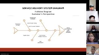 GROUP 5  Quality Service Management Chapters 1–8 [upl. by Chiles]