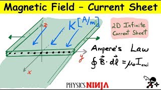 Magnetic Field from Infinite 2D current sheet  Amperes Law [upl. by Enehpets]