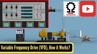 VFD 101 Basics [upl. by Merp]