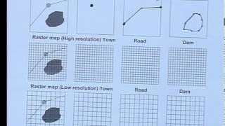 Matric revision Geography What is a Geographical Information System GIS 34 [upl. by Genevra]