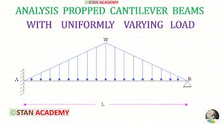 Propped Cantilever Beam with Uniformly Varying Load  UVL [upl. by Nniw]