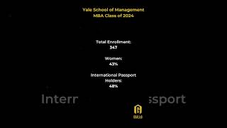 Yale School of Management  MBA  Class of 2024 Profile [upl. by Packston969]