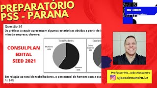 Preparatório  PSS  Paraná  Questão 34  Gráficos  Instituto Consulplan  Edital 2021 [upl. by Harle190]