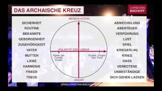 Archaisches Kreuz  Christian Bischoff Interview Selbstcoachingkongress [upl. by Graniah272]