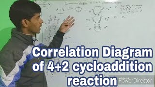 Cycloaddition Reaction Correlation diagram of 42 cycloaddition Reaction [upl. by Auqinehs]