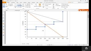 Electric Power Markets 13  MidSem Exam Q1 [upl. by Olnek]