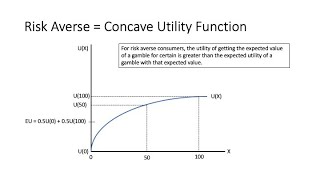 Expected Utility and Risk Preferences [upl. by Silver]