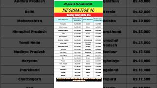 Basic Monthly salary MLA of All India 🔥💥💥🔥 [upl. by Pittman951]