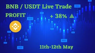 Crypto Trade live on Binance coin  BNBUSDT based on price action 1 hr timeframe [upl. by Ainala]