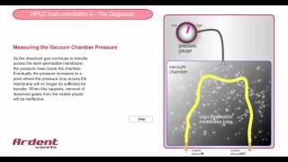 HPLC Instrumentation 3  Measuring the Pressure in the Degasser [upl. by Inalan]