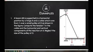 B4 MEC30 Lesson 5 Equilibrium NonConcurrent Force Systems [upl. by Placido81]