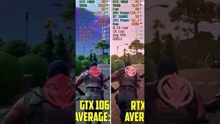 GTX 1060 vs RTX 3060 [upl. by Menashem14]