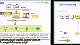 Only five programming steps in 5 minutes to operate Panasonic KXTSE824 [upl. by Udell523]