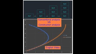 Conventional analysis VS Construction sequence analysis  English video [upl. by Spillihp]