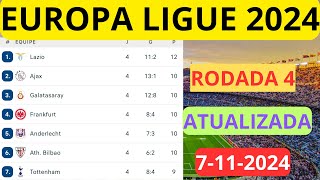 TABELA LIGA EUROPA  FASE DA LIGA 2024 CLASSIFICAÇÃO DA LIGA EUROPA RODADA 4 [upl. by Norvall90]