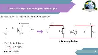 Résumé sur les transistors bipolaires transistor cours ELN Electronique fondamentale 1 L2 [upl. by Lachish]