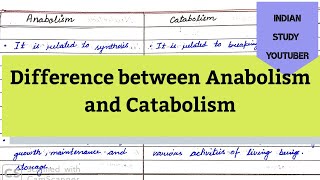 Difference between Catabolism and Anabolism [upl. by Asilram]