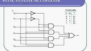 Chap 9  MULTIPLEXER  DEMULTIPLEXER [upl. by Elokin399]