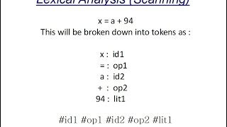 Lexical Analysis Introduction [upl. by Ynot]