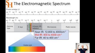 Electromagnetic spectrum and the Fourier transform instruments 4448 2019 L16 [upl. by Adrahc]