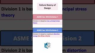 Div 1 vs Div 2  Failure Theory of Design asme pressurevessel heatexchanger [upl. by Graner]