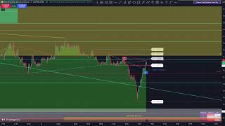 MAS ALLA DEL ANALISIS TECNICO trading sin tapujos [upl. by Spielman]