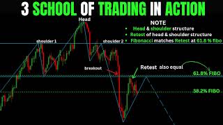 Trading school in the same trade trading forex stockmarket [upl. by Herra]