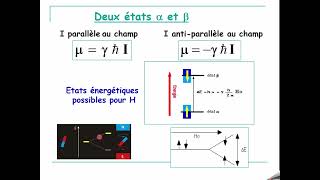 COURS de Spectroscopie SMC5 RMN H parti2 [upl. by Nnaeirb146]