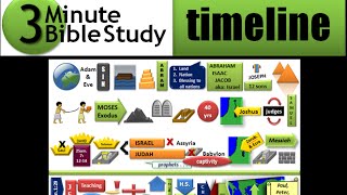 3 Minute Bible Study Timeline [upl. by Attekram404]