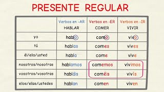 Aprender español Presente verbos regulares nivel básico [upl. by Eiramanad]