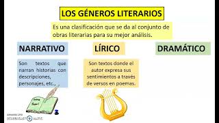 GÉNEROS LITERARIOS  ¿Qué es un género literario y cuál es su clasificación 📚 [upl. by Ennazzus784]