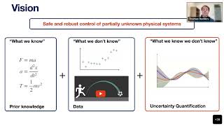 DDPS  Physicsenhanced Gaussian Processes for Learning of Electromechanical Systems Thomas Beckers [upl. by Ancilin]