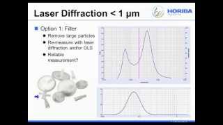 Help How Can I Trust My Particle Size Results [upl. by Naneek]