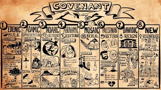 Biblical Covenants of God [upl. by Laerol]