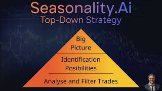 Master the TopDown Trading Strategy with Seasonality AI  Maximize Your Market Success [upl. by Nageam]