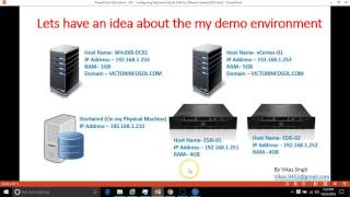 Configuring Startwind Virtual SAN for VMware vSphere ESXi Host [upl. by Betz]