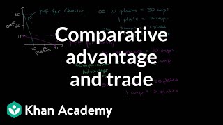 Comparative advantage specialization and gains from trade  Microeconomics  Khan Academy [upl. by Eltsirk]