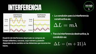 INTERFERÓMETRO DE MICHELSON Y MORLEY [upl. by Samohtnhoj]