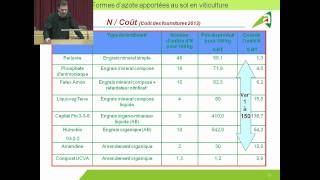 Les formes dazote apportées au sol en viticulture par Pascal Guilbault CA 33 [upl. by Nanyt]