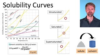 Solubility Curves and Practice Problems [upl. by Bhayani]